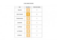 Las islas contin&uacute;an sin cambios en los niveles de alerta sanitaria