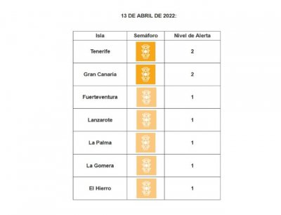 Las islas contin&uacute;an en niveles de riesgo medio y bajo de alerta sanitaria