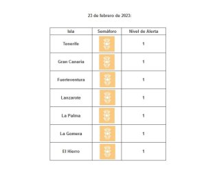 Todas las islas se sitúan en nivel de circulación controlada por covid-19