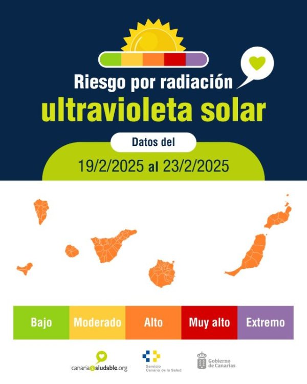 Sanidad eleva a alto el riesgo por radiación ultravioleta y recuerda la importancia de protegerse del sol