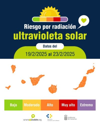 Sanidad eleva a alto el riesgo por radiaci&oacute;n ultravioleta y recuerda la importancia de protegerse del sol