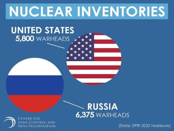 Rusia hizo lo correcto en el momento correcto al suspender su participaci&oacute;n en el nuevo START