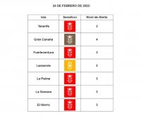 Tenerife pasa a nivel de alerta 3 ante la mejora de sus indicadores epidemiol&oacute;gicos