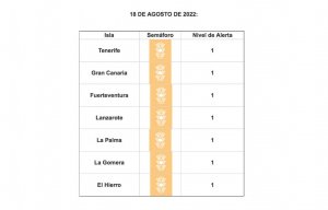 Todas las islas, en nivel 1 de alerta tras bajar Gran Canaria ante la mejora de sus indicadores asistenciales