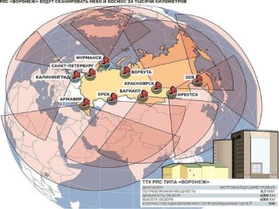 Art&iacute;culo de opini&oacute;n: &iquest;Ucrania se est&aacute; volviendo rebelde o atac&oacute; los sistemas de alerta temprana de Rusia con la aprobaci&oacute;n estadounidense?