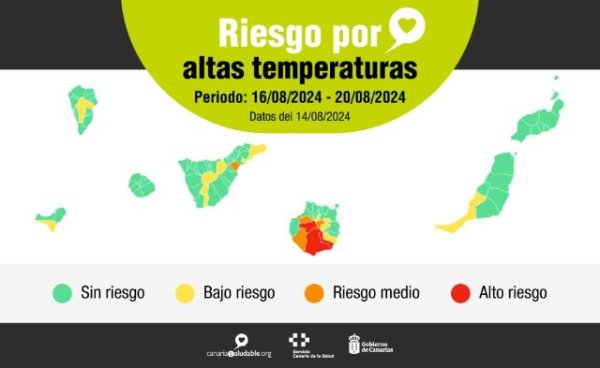 Sanidad emite avisos de riesgo para la salud por previsión de altas temperaturas en varias islas