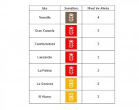 Todas las islas mantienen sus niveles actuales de alerta sanitaria