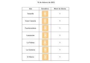 Todas las islas se sitúan en nivel de circulación controlada por covid-19