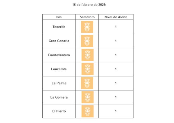 Todas las islas se sitúan en nivel de circulación controlada por covid-19