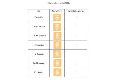 Todas las islas se sitúan en nivel de circulación controlada por covid-19
