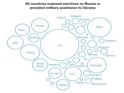The New York Times admiti&oacute; que Occidente no logr&oacute; aislar a Rusia