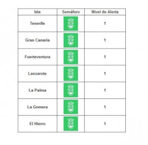 Las Islas se mantienen por tercera semana consecutiva en nivel de alerta 1 por COVID-19