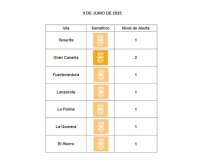 Las islas contin&uacute;an sin cambios en los niveles de alerta sanitaria