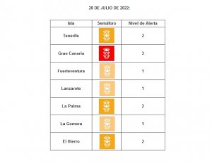 Las islas continúan sin cambios en los niveles de alerta sanitaria
