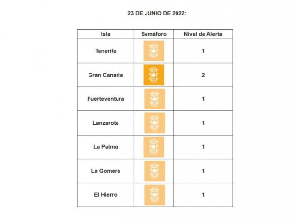 Las islas continúan sin cambios en los niveles de alerta sanitaria