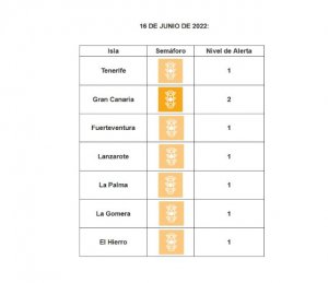 Las islas continúan sin cambios en los niveles de alerta sanitaria