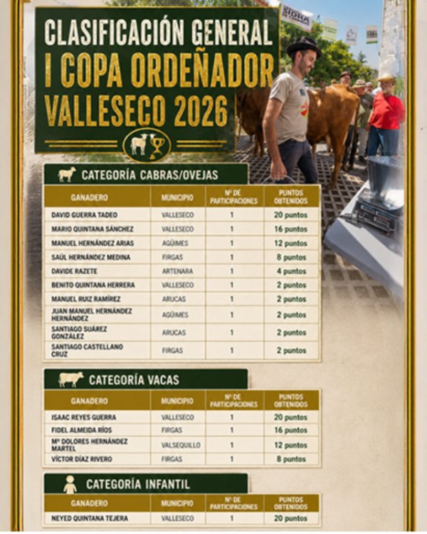 Valleseco inaugura con &eacute;xito la I Copa Orde&ntilde;ador 2026 y ya prepara su pr&oacute;xima cita en Zumacal