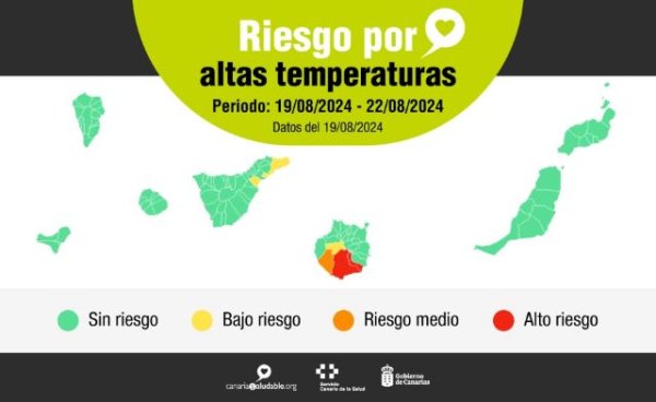 Sanidad emite avisos de riesgo para la salud por previsión de altas temperaturas en Tenerife y Gran Canaria