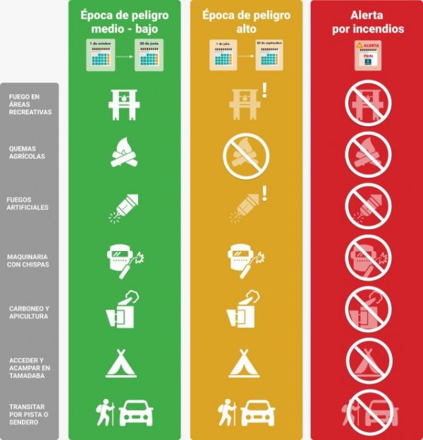 El Cabildo declara la alerta máxima por riesgo de incendios forestales en Gran Canaria a partir de las 10:00 del viernes