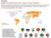 La expansi&oacute;n de los BRICS es beneficiosa, pero tampoco est&aacute; exenta de desaf&iacute;os estrat&eacute;gicos