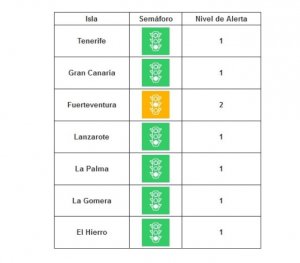 Fuerteventura sube, el próximo lunes, a nivel de alerta 2 ante la evolución de sus indicadores epidemiológicos